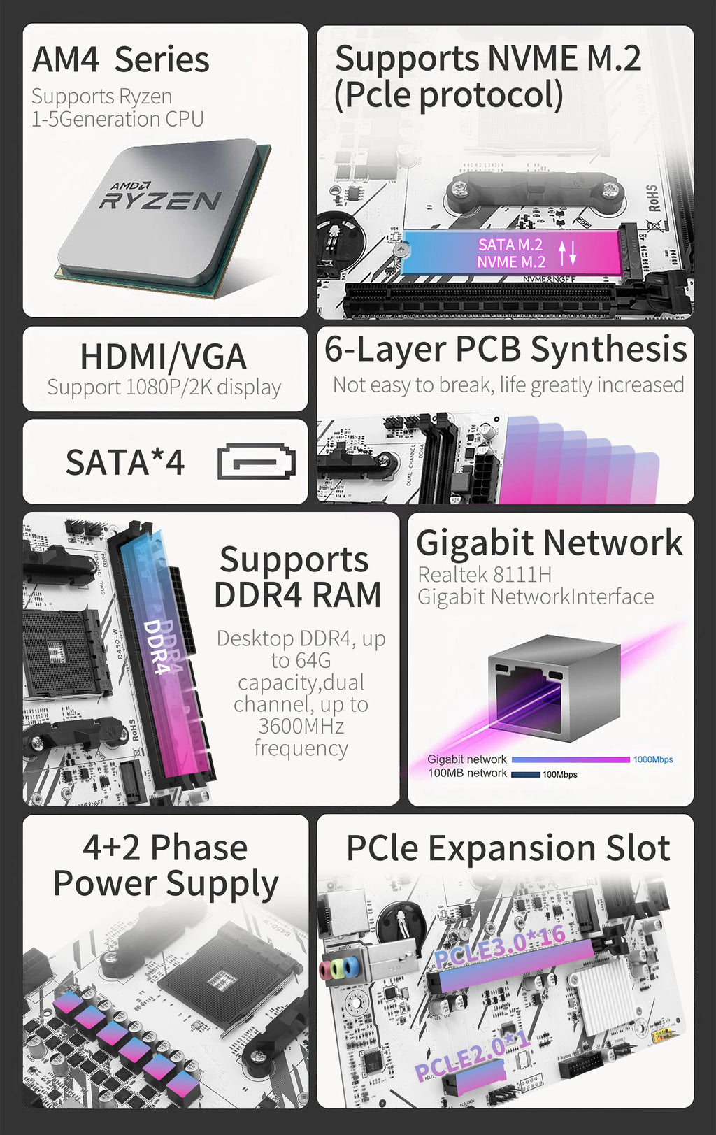 ZSUS B450 AM4 DDR4 Dual Channel Motherboard