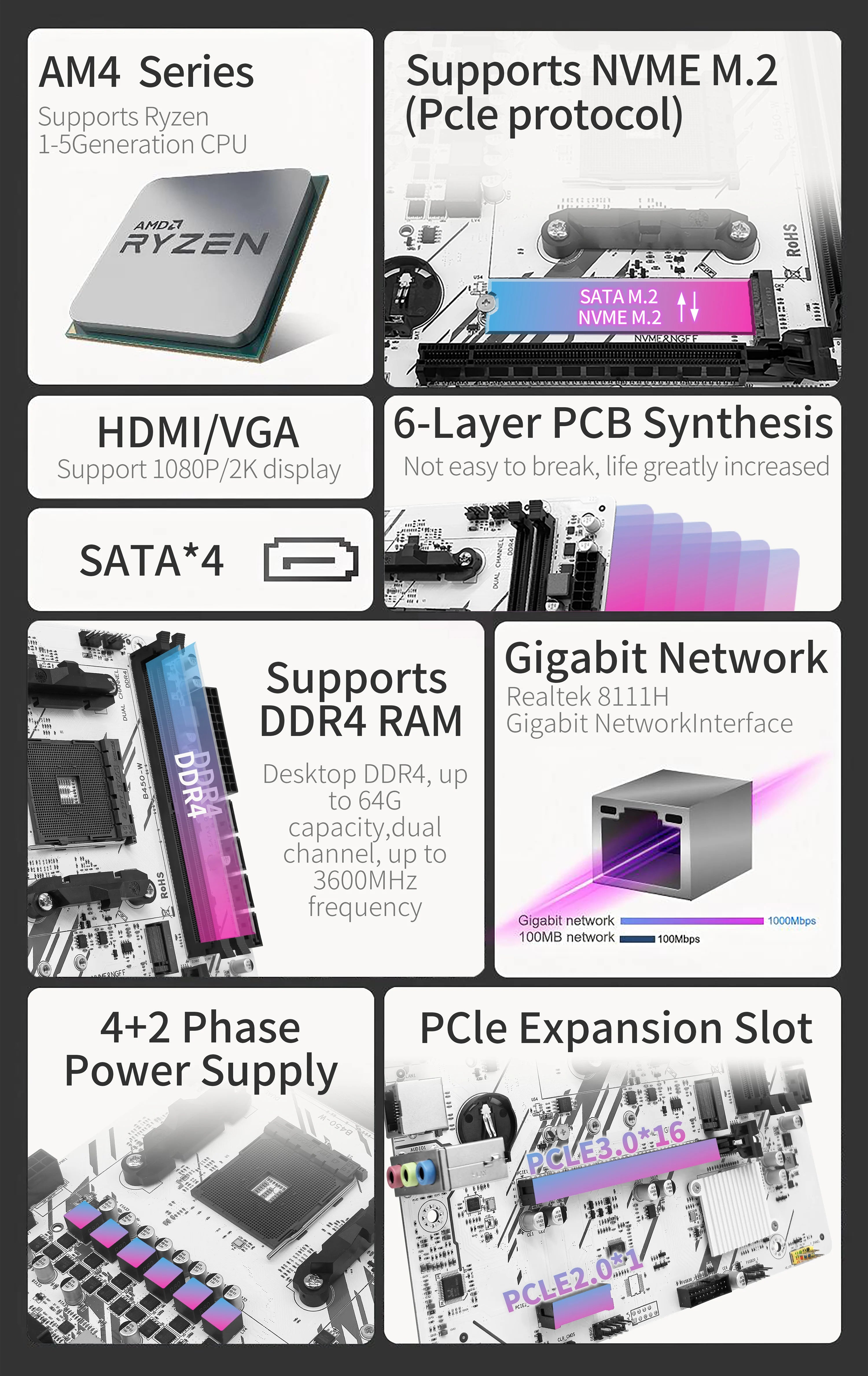 ZSUS B450 AM4 DDR4 Dual Channel Motherboard